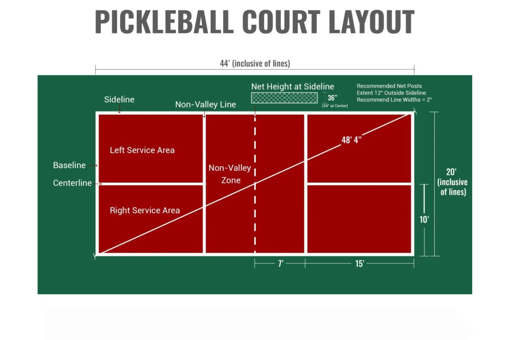 What are the Dimensions of a Pickleball Court?