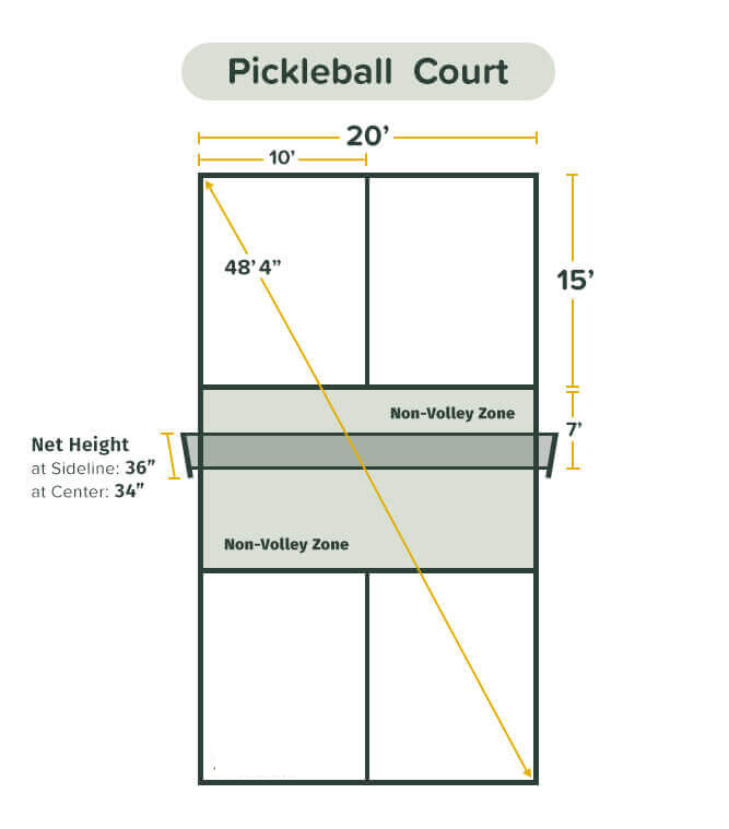 Pickleball court Layout